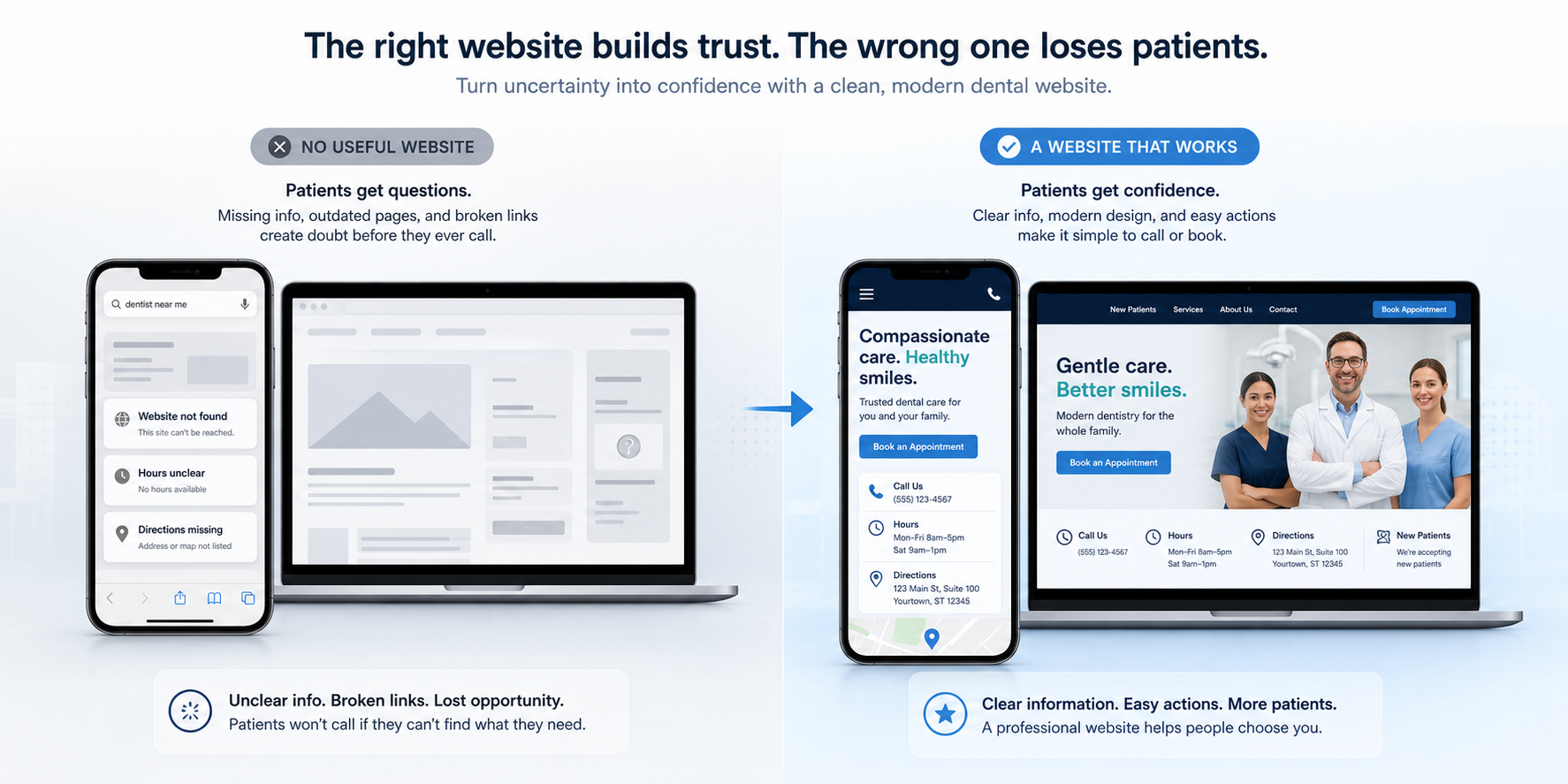 Comparison of an unclear dental search result and a clear modern dental website
